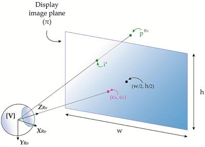 Optical See-Through Head-Mounted Displays With Short Focal Distance: Conditions for Mitigating Parallax-Related Registration Error